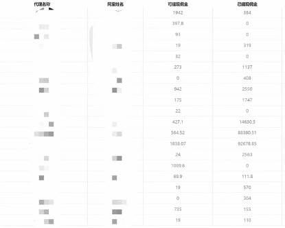 一单收益200+拆解外面卖3980手机号卡推广项目（内含10多种保姆级推广玩法）