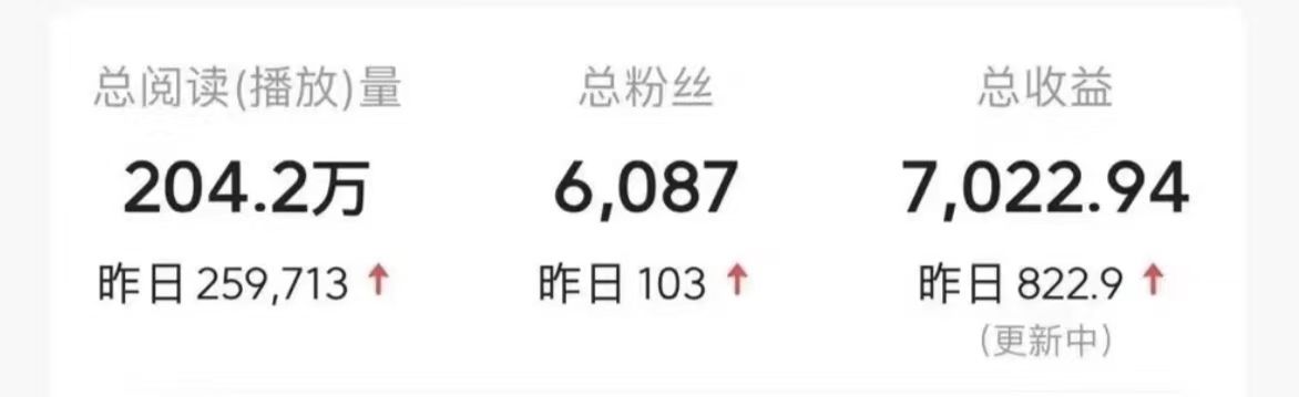 今日头条9.0最新玩法，利用热点库量产爆文，AI辅助，快速起号，矩阵操作，日入3000+，轻松过肥年