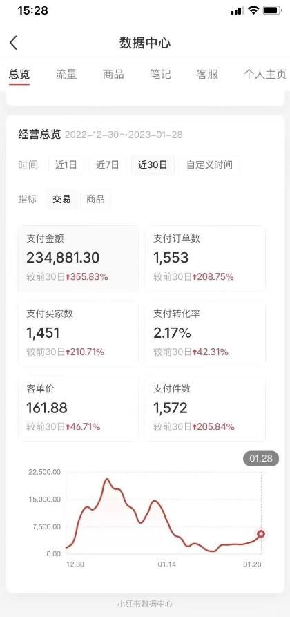 绅白不白小红书无货源第5版 0投入起店 无脑图文精细化玩法