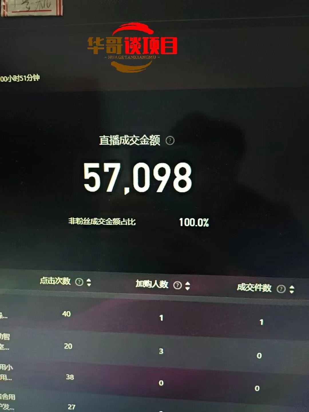 25年淘宝无人直播带货2.0，独家技术，开播爆单，纯小白易上手，不封号，不违规，，日入2000+