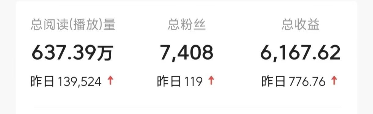 今日头条9.0最新玩法，利用热点库量产爆文，AI辅助，快速起号，矩阵操作，日入3000+，轻松过肥年