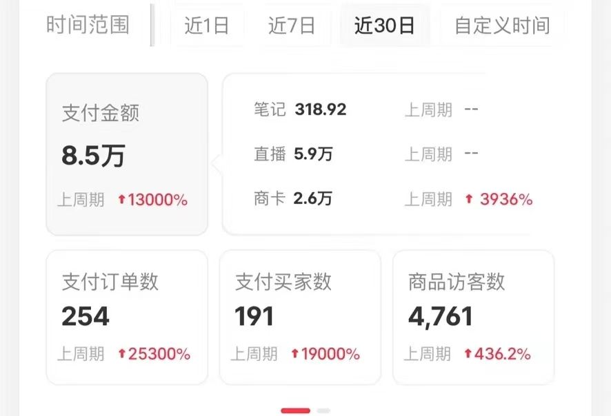 小红书蓝海赛道，卖考研虚拟资料，一单净赚100+，无脑操作，轻松日入1000+