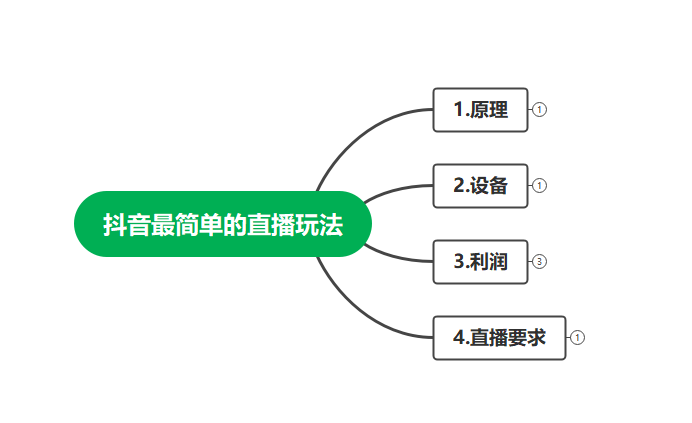 最新抖音冷门简单的蓝海直播赚钱玩法,流量大知道的人少,可做到全无人直播
