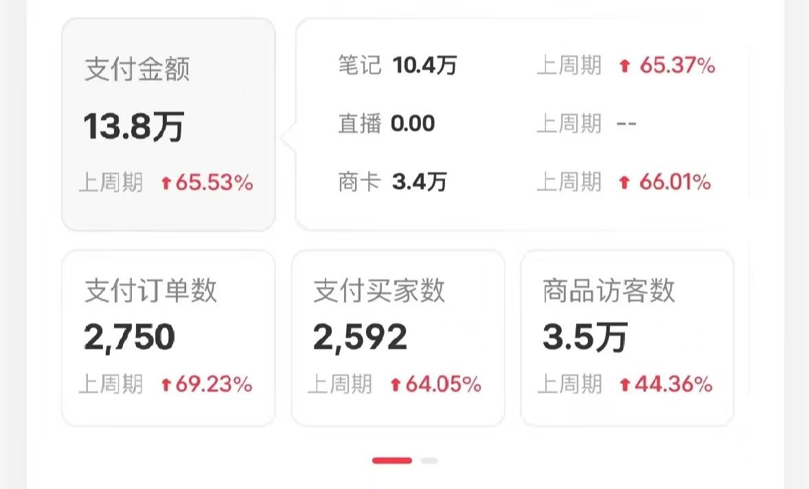 小红书蓝海赛道，卖考研虚拟资料，一单净赚100+，无脑操作，轻松日入1000+