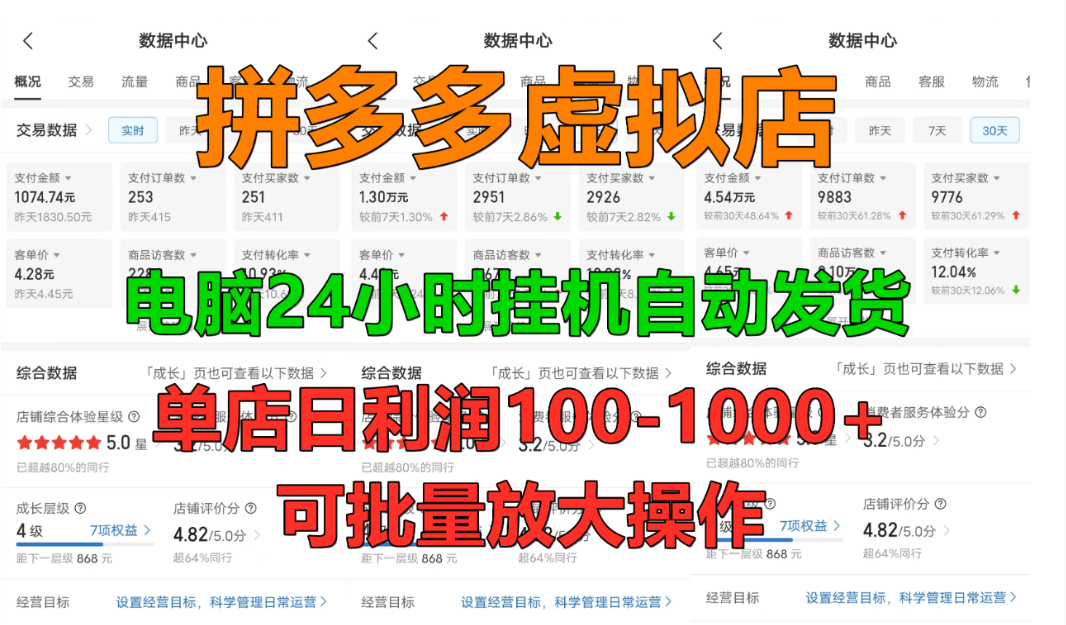 拼多多虚拟店，挂机全自动发货，单店日利润100-1000+，长久稳定新手首选项目，可批量放大操作