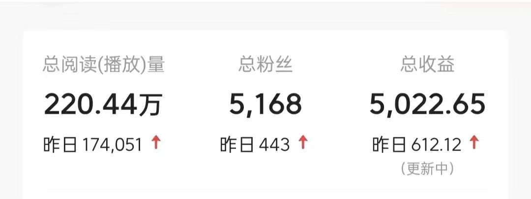 今日头条9.0最新玩法，利用热点库量产爆文，AI辅助，快速起号，矩阵操作，日入3000+，轻松过肥年