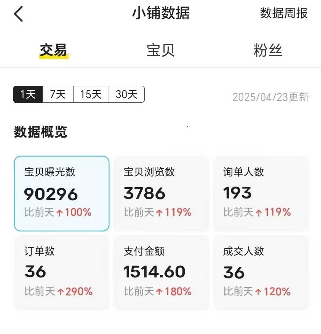 王炸项目,闲鱼自动化电商,月收益稳定6000+,零风险长期盈利【支持多账号矩阵布局】
