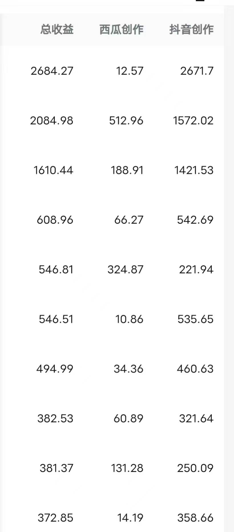 每天半小时轻松月入过万,适合任意人群,小白无脑操作,AI条条原创视频