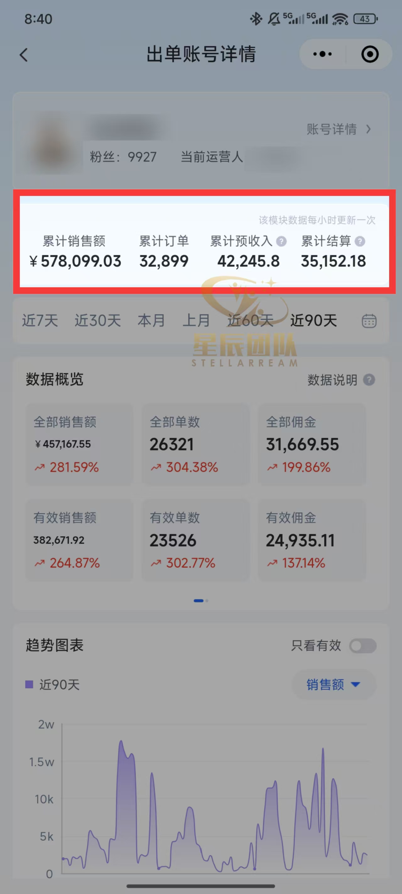 快手小店代发短视频掘金,你只提供账号,全程我们代运营,单号日入300+轻轻松松!